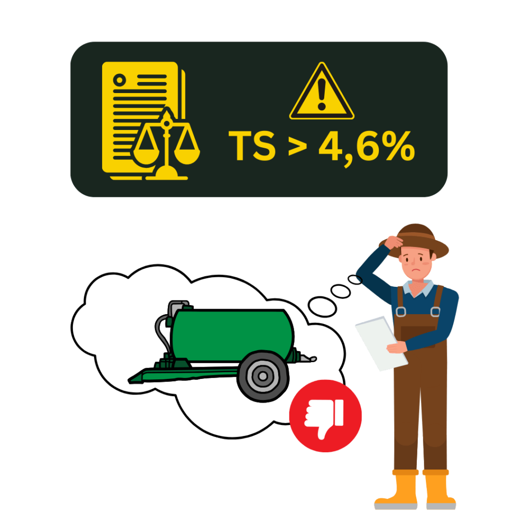 TS Gehalt über 4,6%