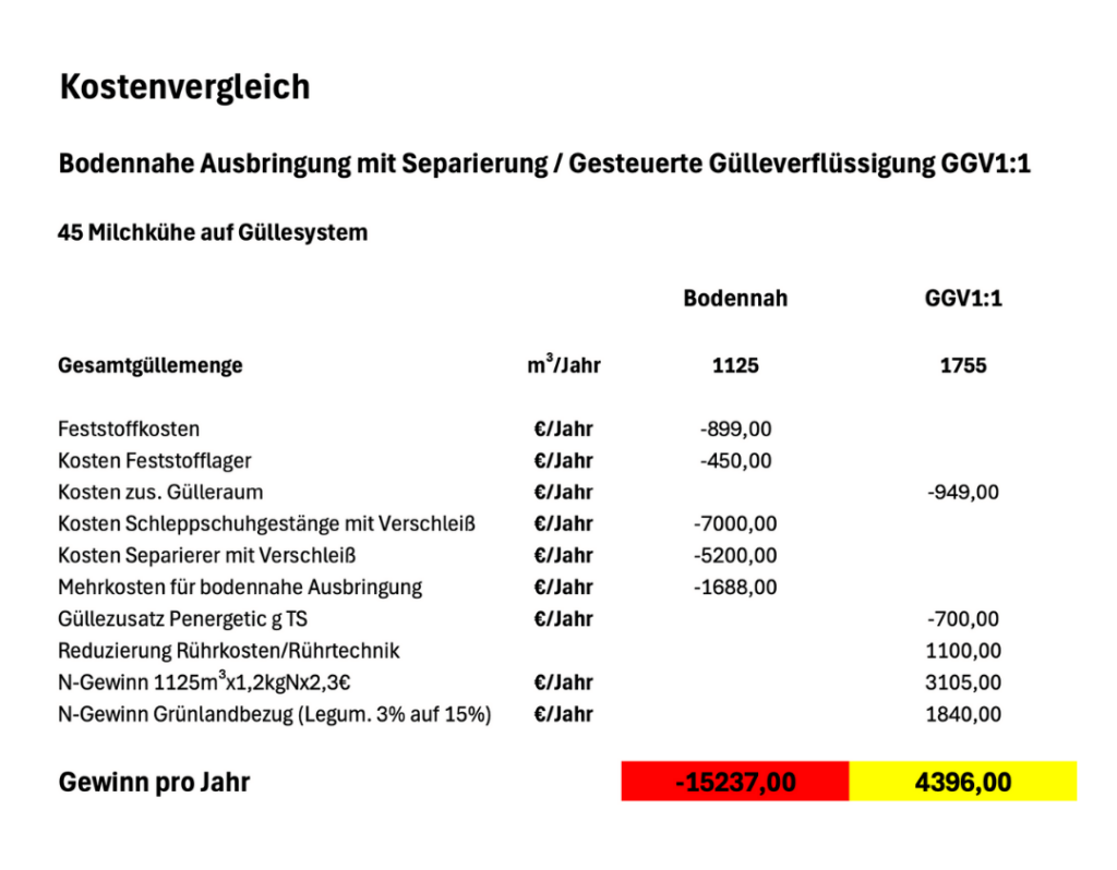 Grafik rechnung